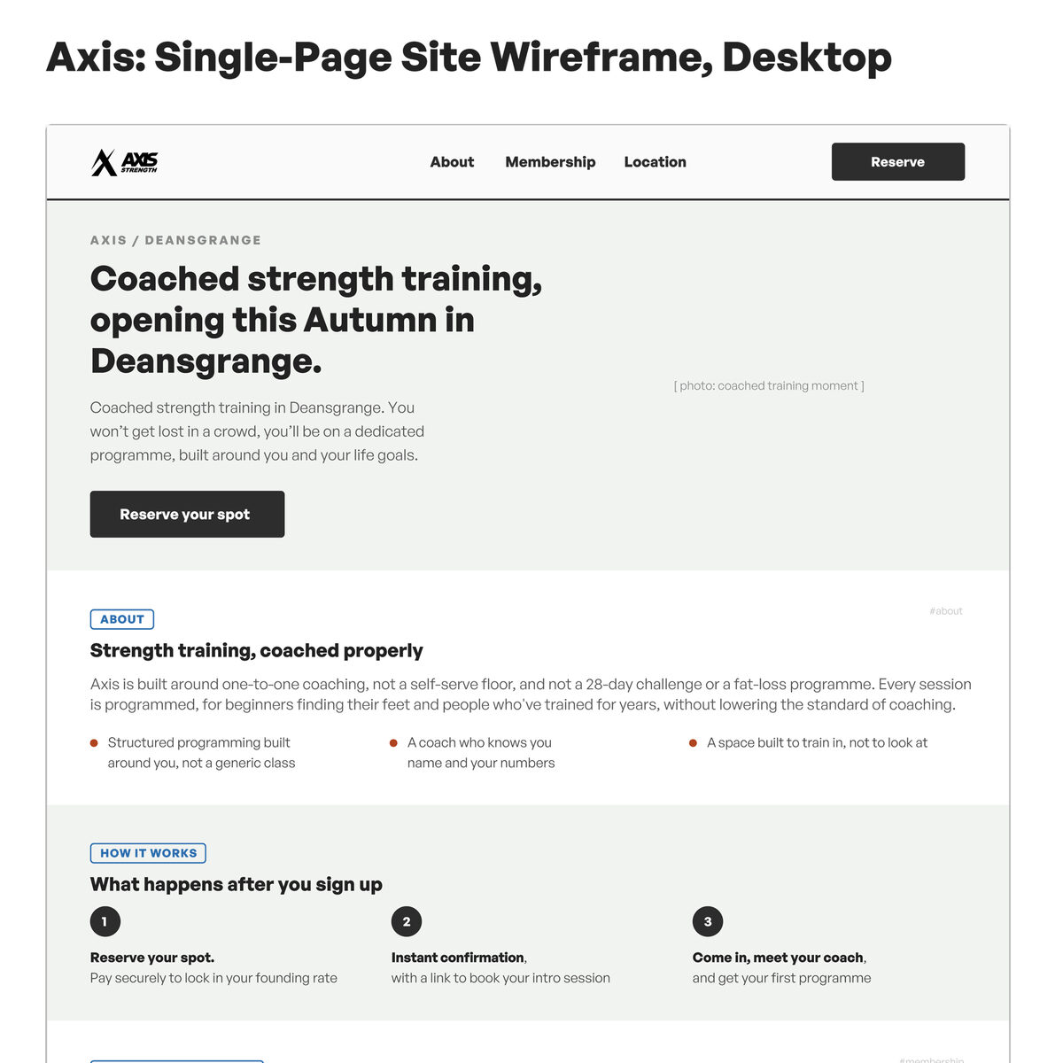 Desktop wireframe of the Axis launch page: hero, About and How it works in grey boxes